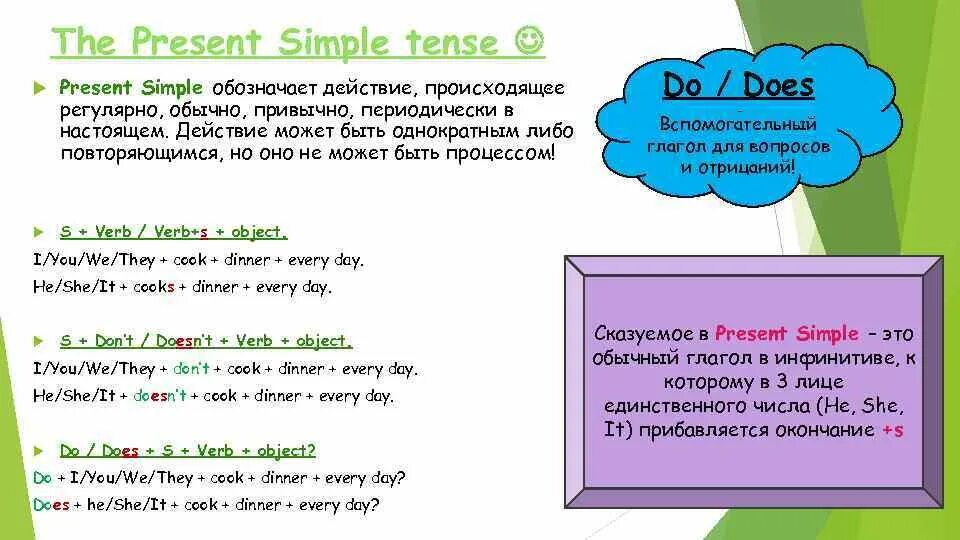Времена глаголов - Английский язык