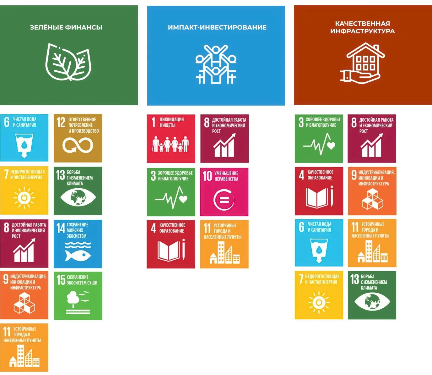 Определи цель устойчивого развития. Принципы устойчивого развития ООН. Цели устойчивого развития ООН 2015-2030. Цели устойчивого развития. Цели устойчивого развития ООН.