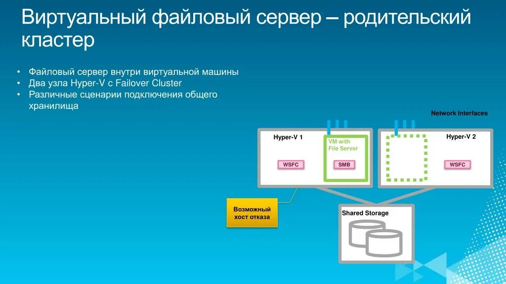 Соединение файлового сервера