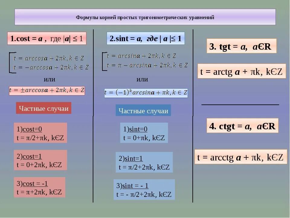 Простейшие тригонометрические уравнения презентация 10 класс. Решение простейших тригонометрических уравнений формулы. Формулы для решения простейших тригонометрических уравнений таблица.