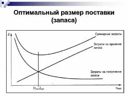 Оптимальный размер группы составляет