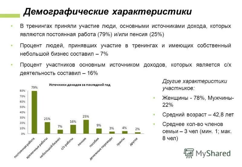 Результаты будущих событий