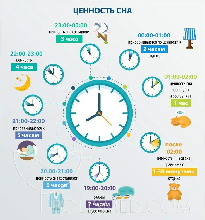 Как определить время сна. Полезные часы сна. ценность часов сна. ценность сна по часам. правильный режим сна.