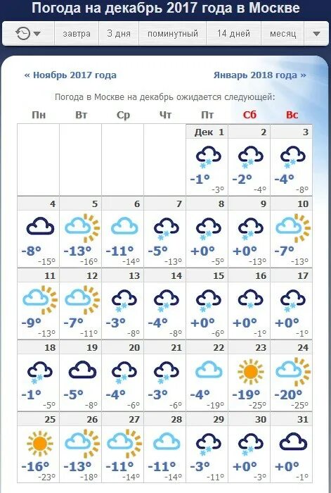 Погода г. Долгосрочный прогноз погоды. Погода в Москве. Погода в Москве на февраль. Климат в Москве январь.