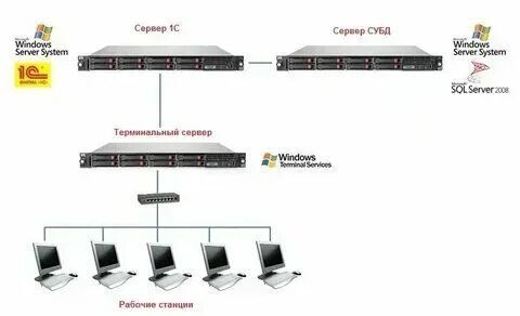Сервер с возрастными ограничениями ios. Сервер с возрастными ограничениями ios