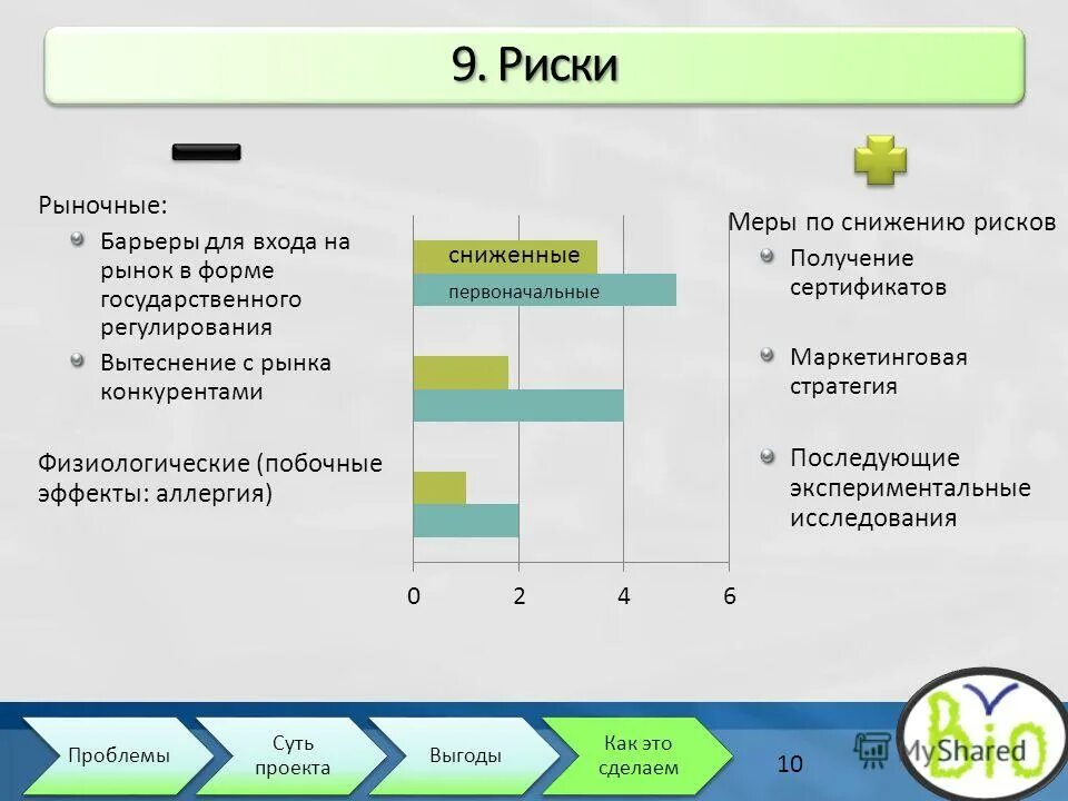 конкуренты на рынке. конкурентная борьба.