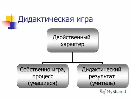 Дидактический результат