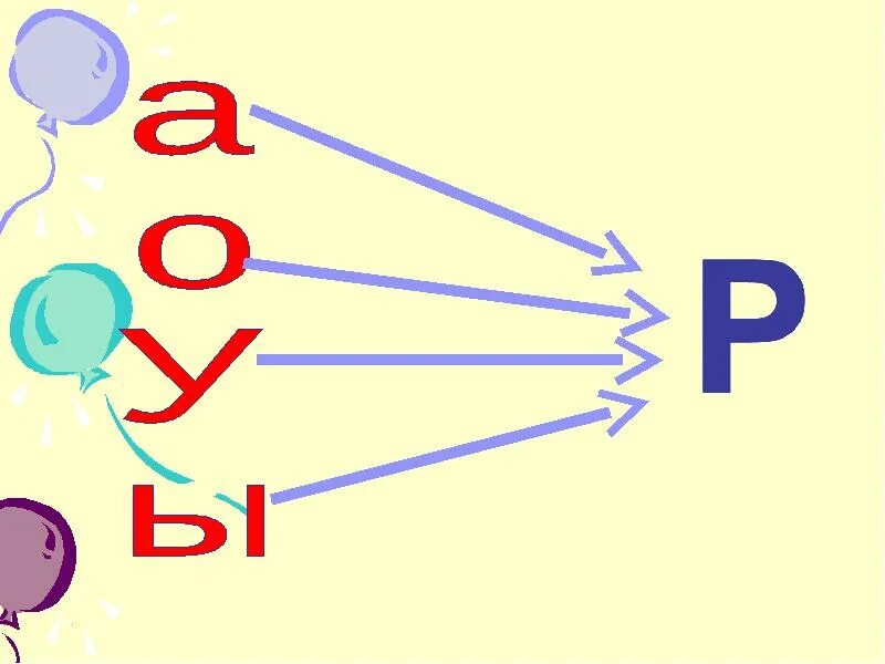 Буква р звуки р р урок