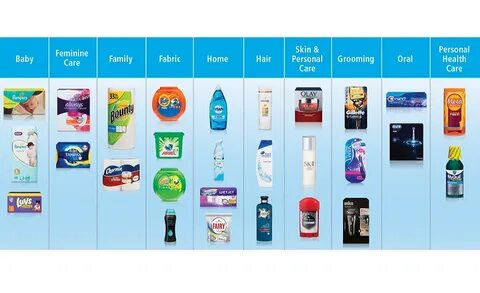 Products g