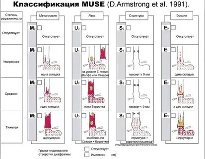 Эзофагит классификация