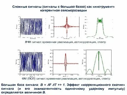 Сигнал сложной формы