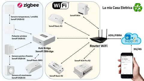Шлюз zigbee 3