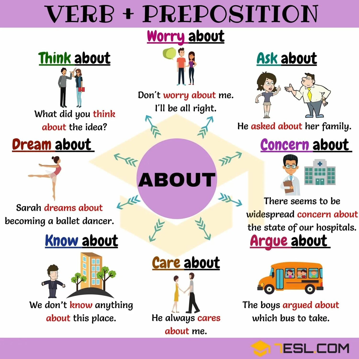 She topic. Prepositional verbs в английском языке. Verbs with prepositions в английском языке. About в английском языке. Prepositions в английском.