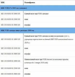 15301061301010000510 расшифровка
