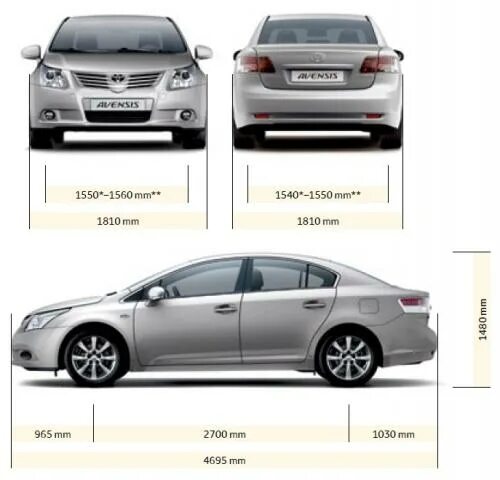 Габариты Тойота Королла 2008 седан. Ширина Тойота Авенсис. Габариты Тойота Авенсис 2007. Габариты Тойота Авенсис 2005.