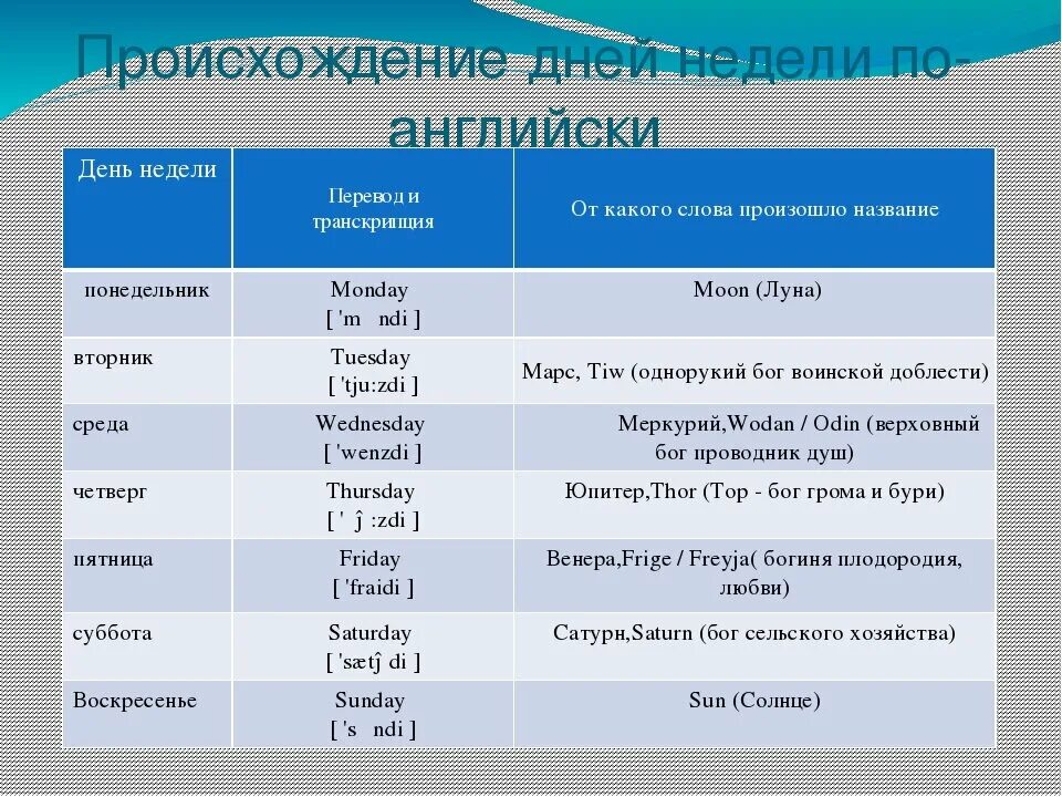 Полное название дня