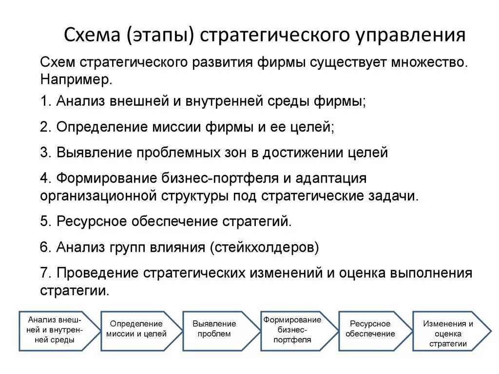 Реализация выполнение стратегии. Эволюция этапов развития стратегического менеджмента. Этапы стратегического управления. Этапы стратегии развития организации. Схема стратегического управления.