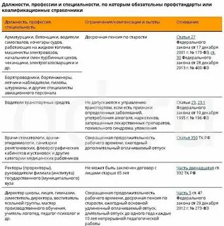 Профстандарт заместитель административно хозяйственной
