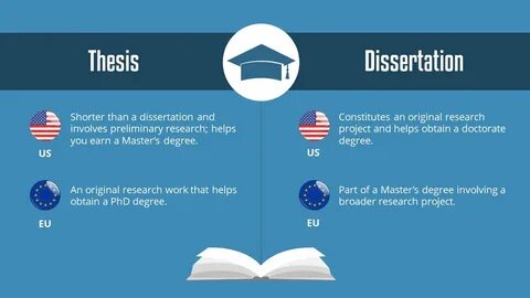 Thesis vs Dissertation 