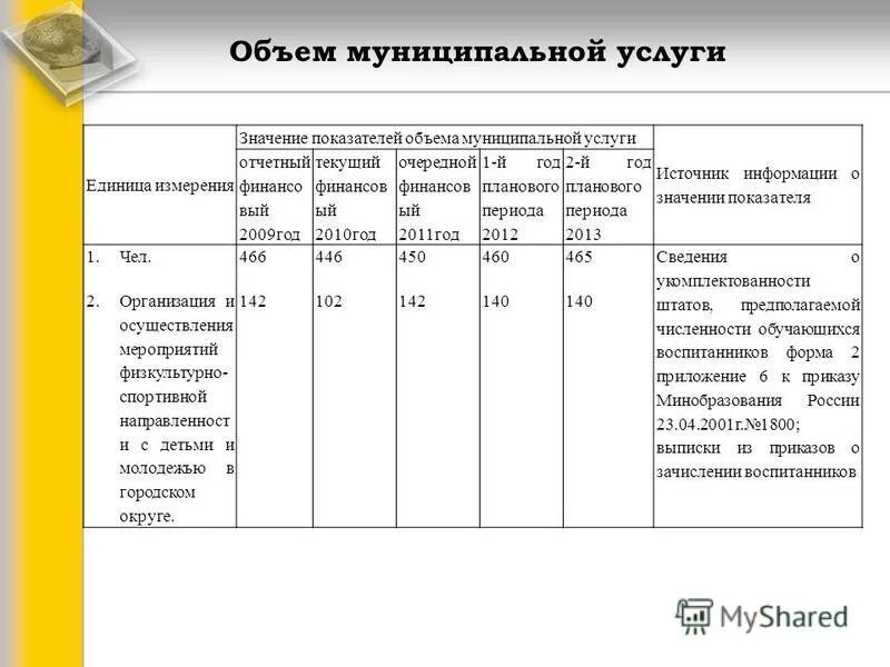 Результативными параметры. Значение показателя объема работы. Объем оказания услуг в натуральном выражении. Показатель доля ответов. Значение показателя объема работы.