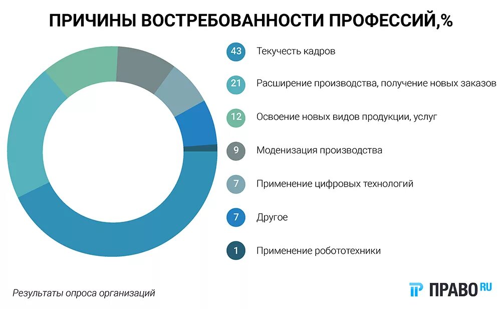 Востребованность юриста. Востребованные профессии юриста. Востребованность профессии юриста в России. Востребованостьюриста.