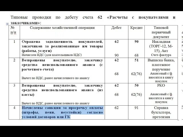 Проводки по 62 счету в бухгалтерии. Расчеты с покупателями проводки. 60 И 62 счета бухгалтерского учета проводки. Проводки 62 счета бухгалтерского учета.