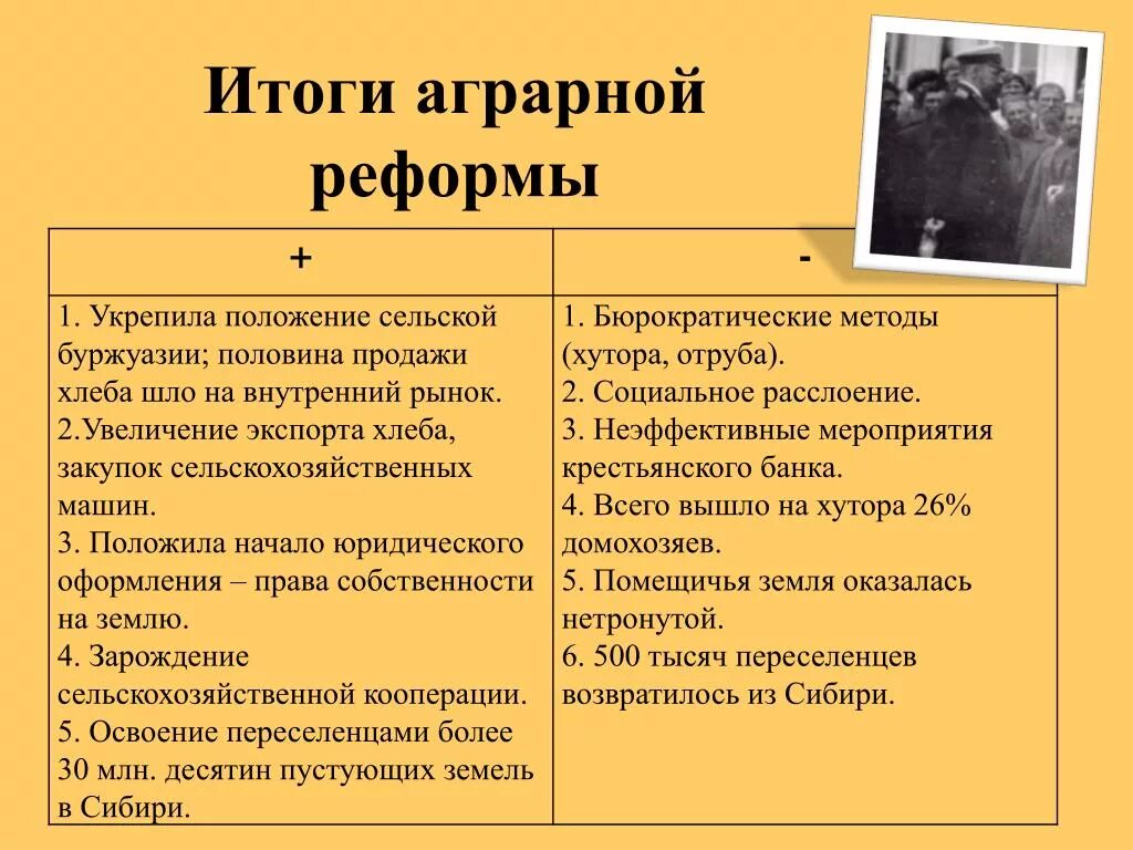 Реформа столыпина год начала. Итоги столыпинской аграрной реформы. Итоги аграрной реформы Столыпина. Реформы Столыпина 1906-1911 таблица. 1906 В России началась Аграрная реформа п. а. Столыпина..