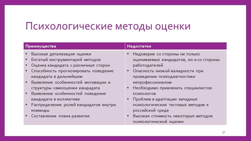 Оценка особенностей организации. Психологические методы оценки персонала. Методы оценки в психологии. Способы оценки психологического теста. К психологическим методам оценки персонала относятся.