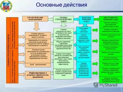 Алтайский край социальное положение
