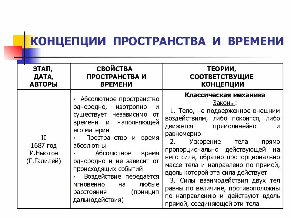 Параметры пространство время