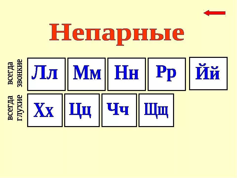 Парные буквы русского языка 1 класс. Непарные согласные звонкие и глухие. Согласный звуки не парные. Глухие согласные. Непарные согласные буквы.