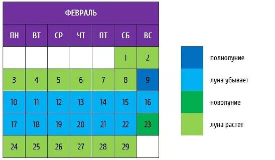 Благоприятные дни в феврале 2025 года. Посадочные дни март. Лунный календарь на февраль 2022. Лунный календарь на февраль 2022 огородника посевной. Благоприятные дни в феврале 2025 года.