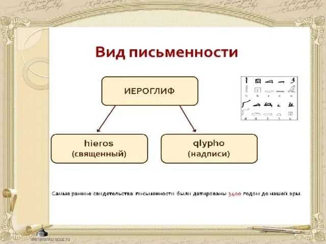 Типы систем письма