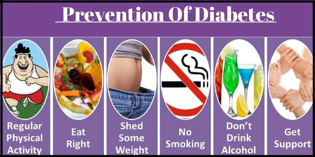 T prevent. Prevention of diabetes. prevention of diabetes mellitus. prevention type of diabetes. preventing diabetes.
