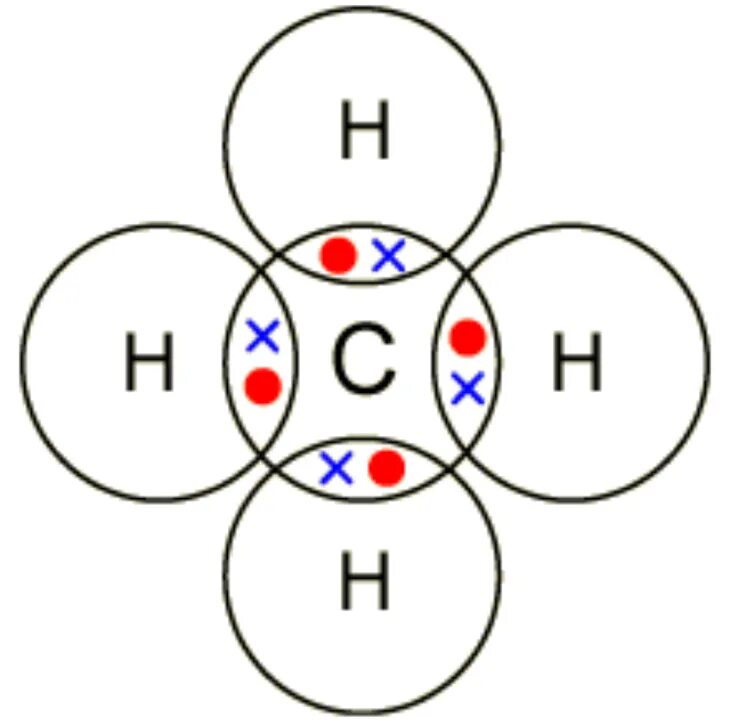 Схема ковалентной связи. Диаграмма точек и крестов. Ковалентная связь хлор. Схема ковалентной связи хлора.