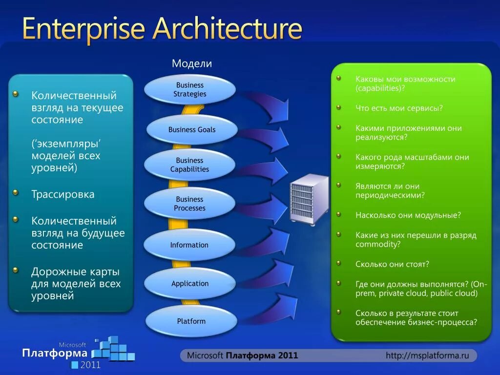 Enterprise architecture