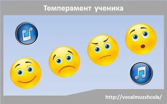 особенности темперамента ребенка. темперамент ребенка. задачи темперамента. темперамент учеников. дети с разными типами темперамента.