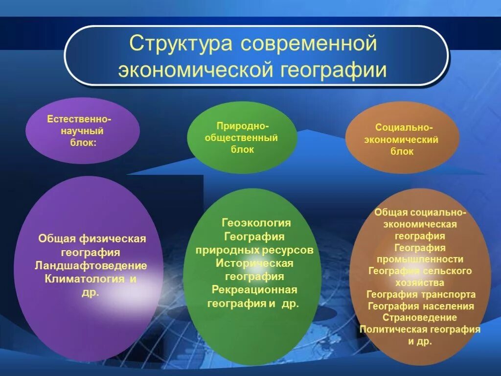 Естественная основа общества. Структура географической науки. Структура географии. Структура географии как науки. Структура социально-экономической географии.