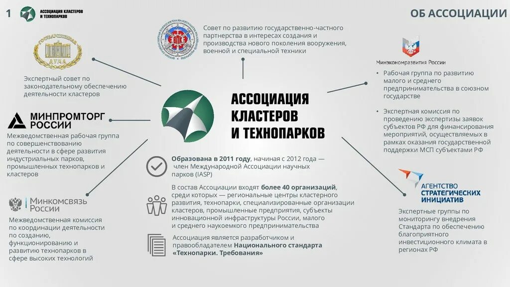 Правительство российской федерации меры поддержки. Меры поддержки технопарков. Промышленный кластер. Господдержка технопарков. Развитие инфраструктуры промышленных технопарков.