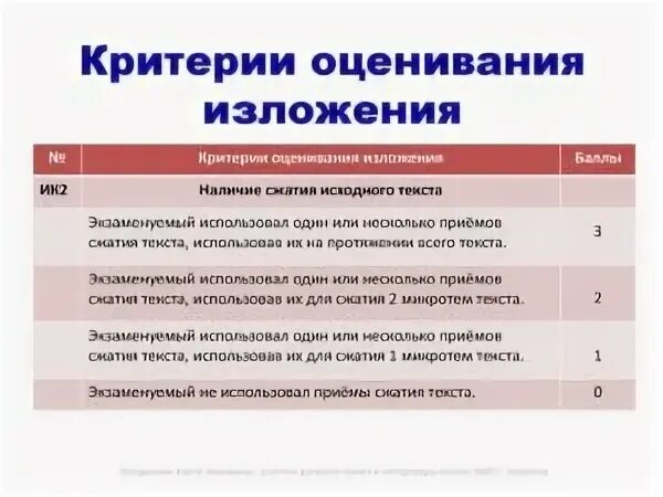 Изложение огэ испытание дружбы