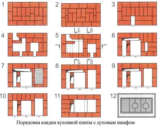 Схема кладки печи из кирпича по рядам. Порядовка русской печи экономка. печь древних ариев порядовка. печь экономка порядовка. мини русская печь экономка порядовка.
