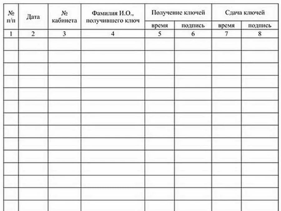 Журнал выдачи ключей от помещений. Журнал учета выдачи ключей. Журнал приема-сдачи ключей от служебных помещений. Журнал приема и выдачи ключей от служебных помещений.