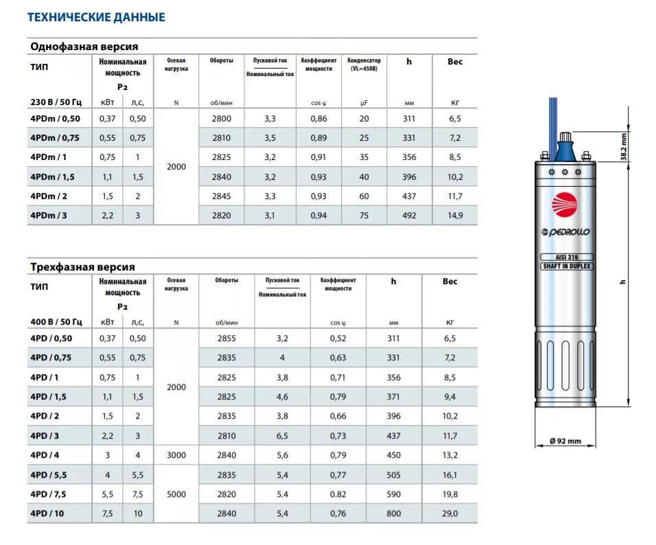 Как правильно подобрать насос. Pedrollo 4pd/3 погружной. Насос погружной для скважины 2.2к 2.2 КВТ. Насос погружной 11 КВТ таблица. Производительность погружного насоса.