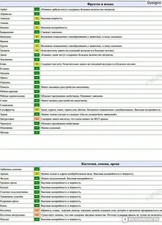 Какие фрукты можно крысам