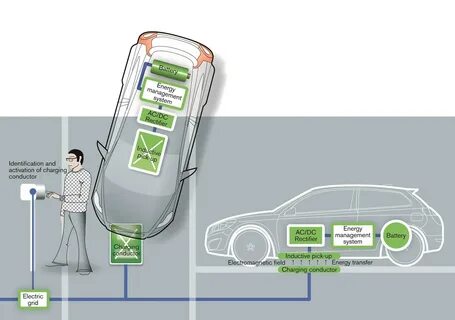 Устройства charges