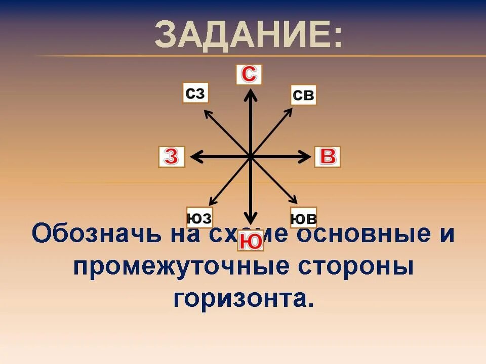 Перечисли основные и промежуточные стороны горизонта