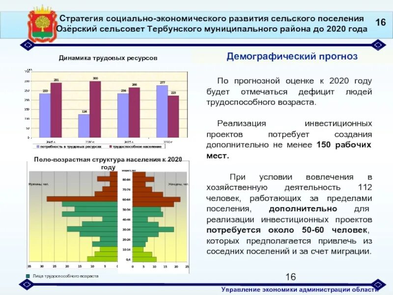 Стратегии развития муниципальных районов. Проект по развитию сельских поселений. Социальная стратегия. Стратегия развития сельского поселения. Социально-экономическое развитие села.