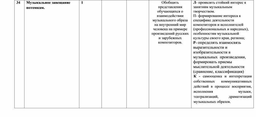 Музыкальное завещание потомкам урок музыки 8. Музыка как завещание потомкам это. Музыкальное завещание потомкам. Музыкальное завещание потомкам 8 класс. Музыкальное завещание потомкам 8 класс конспект.