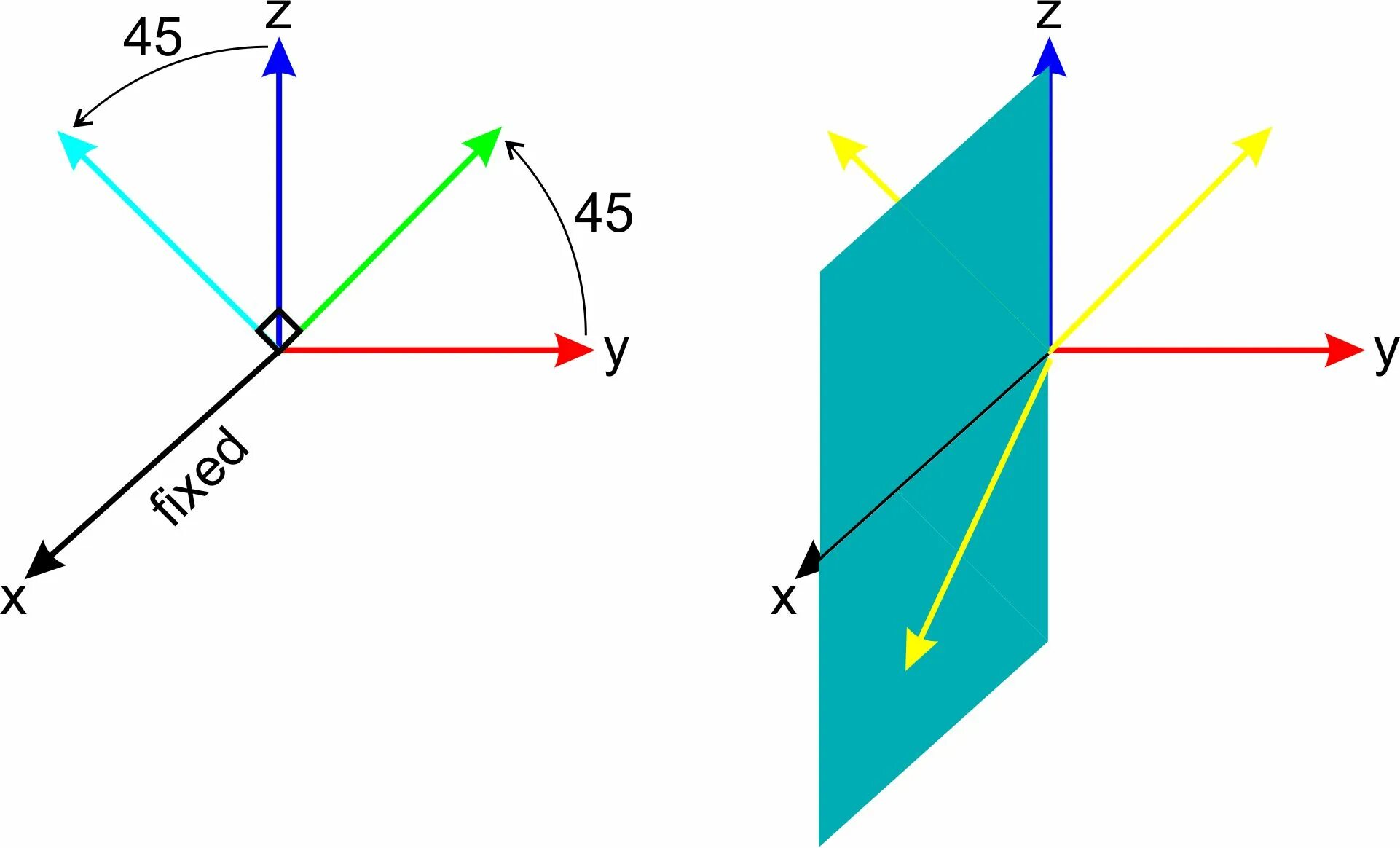 Поворот отзывы. Matrix4 rotation( vector3 Axis, Double Angle ). Двойной RL поворот. Бета поворот. Угол Альфа в оптике.