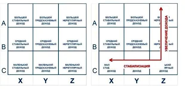 Матрица xyz анализа. ABC xyz анализ. Матрица ABC анализа. Матрица ABC xyz анализа. Матрица АБС анализ.